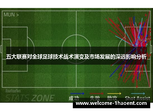 五大联赛对全球足球技术战术演变及市场发展的深远影响分析 五大联赛对全球足球技术战术演变及市场发展的深远影响分析
