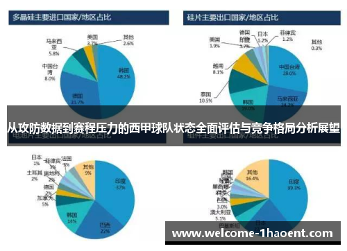 从攻防数据到赛程压力的西甲球队状态全面评估与竞争格局分析展望