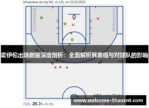霍伊伦出场数据深度剖析:全面解析其表现与对球队的影响 霍伊伦出场数据深度剖析:全面解析其表现与对球队的影响